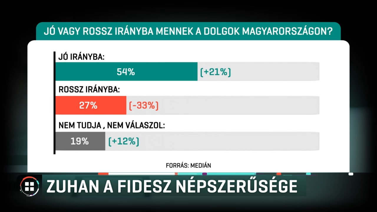median-tisza-part-fidesz-nepszeruseg