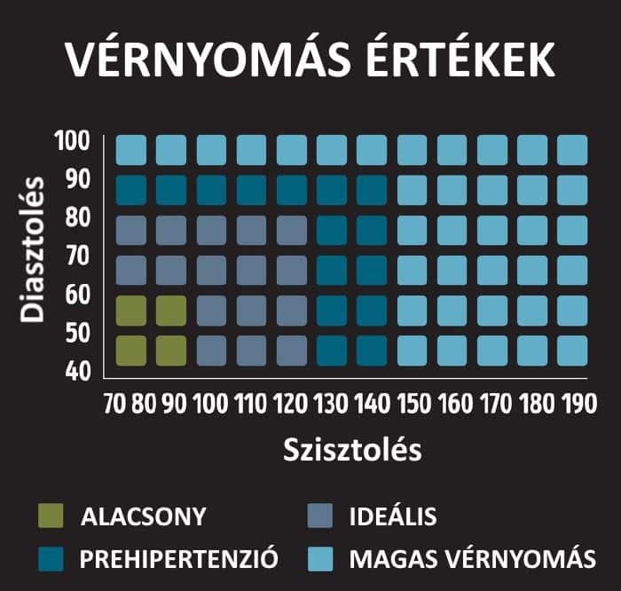 vernyomas, vernyomas csokkento, trukkok 1