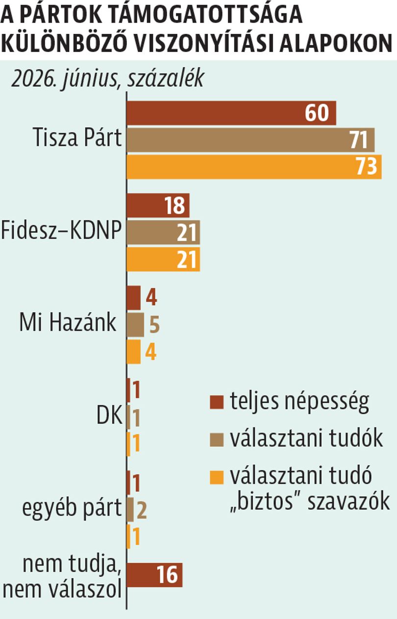 magyar-peter-median-tisza-fidesz-kutatas1