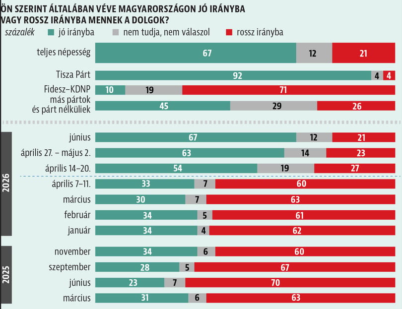 magyar-peter-median-tisza-fidesz-kutatas2