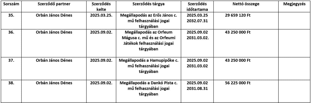 orban janos denes kmtg kifizetesek